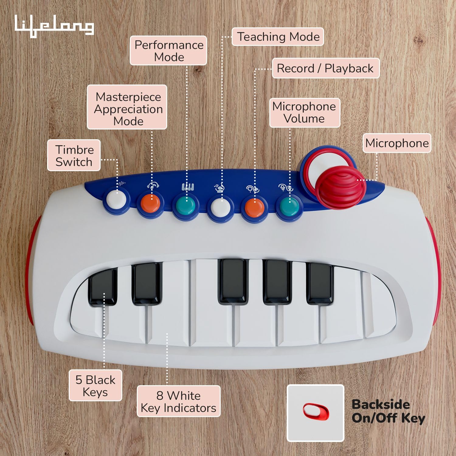 Musical Piano